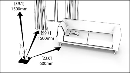 Clearances Requirements – Bioethanol Designer Fireplaces 1