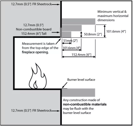 Finishing Clearance Requirements - Flex Fireplaces Mantle Surrounds 5 Finishing Clearance Requirements - Flex Fireplaces Mantle Surrounds 5